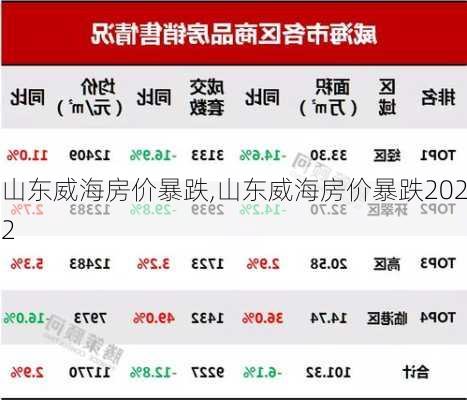 山东威海房价暴跌,山东威海房价暴跌2022-第2张图片-奥莱旅游网