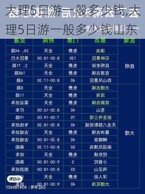 大理5日游一般多少钱,大理5日游一般多少钱山东-第3张图片-奥莱旅游网