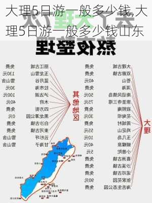 大理5日游一般多少钱,大理5日游一般多少钱山东-第1张图片-奥莱旅游网