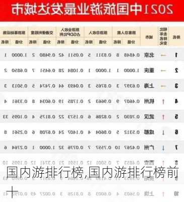 国内游排行榜,国内游排行榜前十-第1张图片-奥莱旅游网