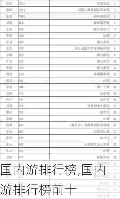 国内游排行榜,国内游排行榜前十-第3张图片-奥莱旅游网