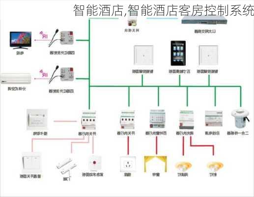 智能酒店,智能酒店客房控制系统-第3张图片-奥莱旅游网