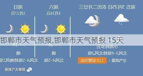 邯郸市天气预报,邯郸市天气预报 15天