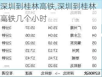 深圳到桂林高铁,深圳到桂林高铁几个小时-第2张图片-奥莱旅游网