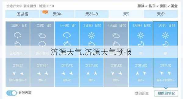 济源天气,济源天气预报-第1张图片-奥莱旅游网