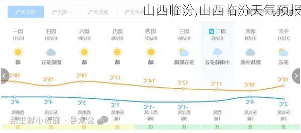 山西临汾,山西临汾天气预报-第1张图片-奥莱旅游网