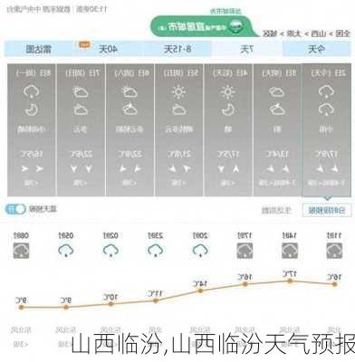 山西临汾,山西临汾天气预报-第2张图片-奥莱旅游网