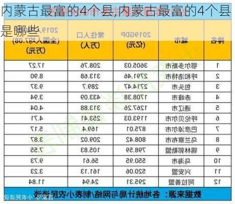 内蒙古最富的4个县,内蒙古最富的4个县是哪些