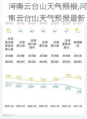 河南云台山天气预报,河南云台山天气预报最新-第1张图片-奥莱旅游网