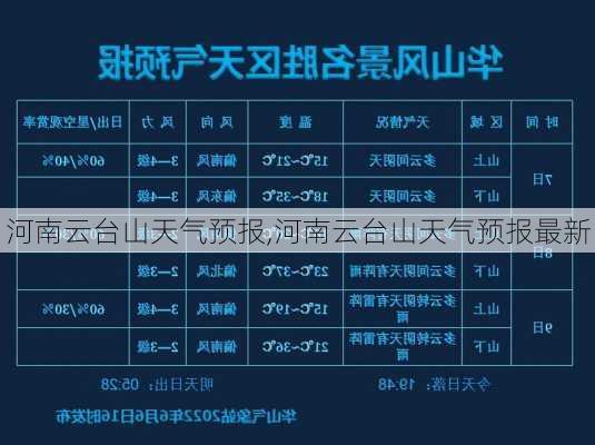 河南云台山天气预报,河南云台山天气预报最新-第3张图片-奥莱旅游网