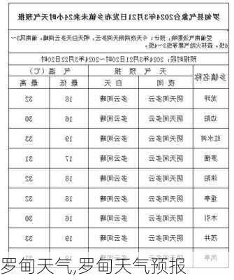 罗甸天气,罗甸天气预报-第2张图片-奥莱旅游网