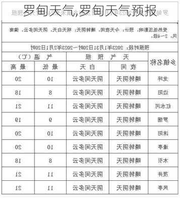 罗甸天气,罗甸天气预报-第3张图片-奥莱旅游网