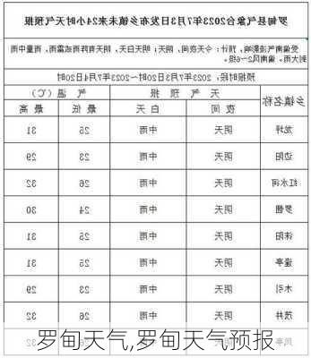 罗甸天气,罗甸天气预报