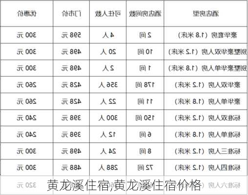 黄龙溪住宿,黄龙溪住宿价格-第1张图片-奥莱旅游网