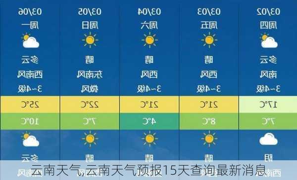 云南天气,云南天气预报15天查询最新消息-第3张图片-奥莱旅游网