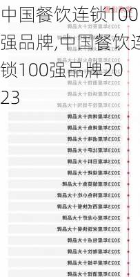 中国餐饮连锁100强品牌,中国餐饮连锁100强品牌2023-第3张图片-奥莱旅游网