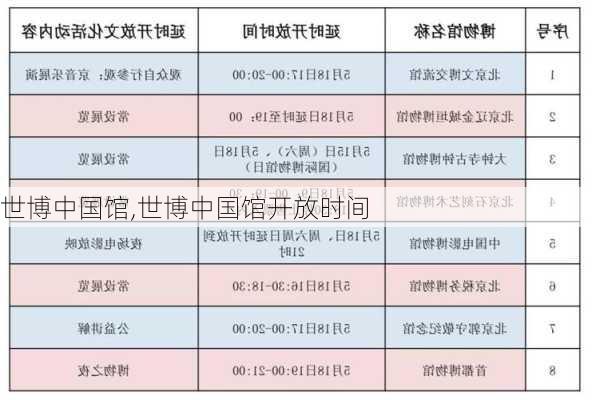 世博中国馆,世博中国馆开放时间-第3张图片-奥莱旅游网