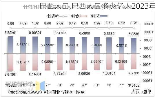 巴西人口,巴西人口多少亿人2023年-第1张图片-奥莱旅游网