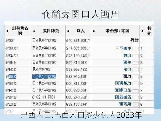 巴西人口,巴西人口多少亿人2023年-第3张图片-奥莱旅游网