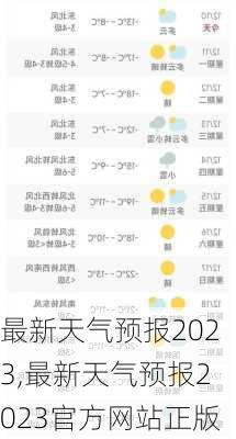 最新天气预报2023,最新天气预报2023官方网站正版-第3张图片-奥莱旅游网