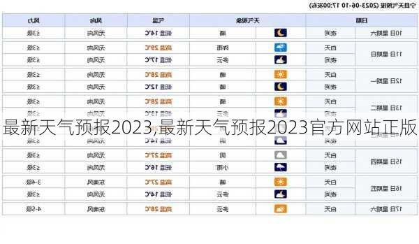 最新天气预报2023,最新天气预报2023官方网站正版-第1张图片-奥莱旅游网