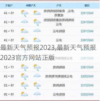 最新天气预报2023,最新天气预报2023官方网站正版-第2张图片-奥莱旅游网