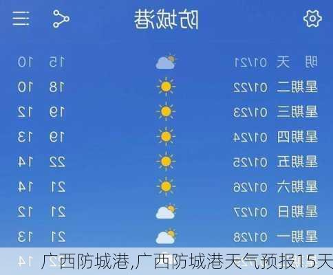 广西防城港,广西防城港天气预报15天-第1张图片-奥莱旅游网