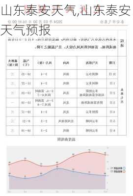 山东泰安天气,山东泰安天气预报-第1张图片-奥莱旅游网