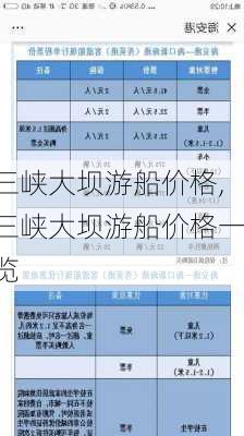 三峡大坝游船价格,三峡大坝游船价格一览-第3张图片-奥莱旅游网