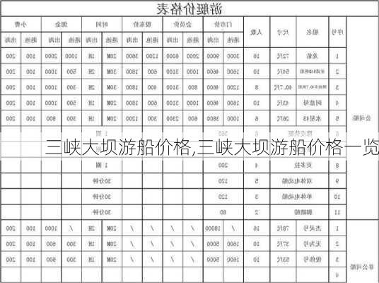 三峡大坝游船价格,三峡大坝游船价格一览-第1张图片-奥莱旅游网