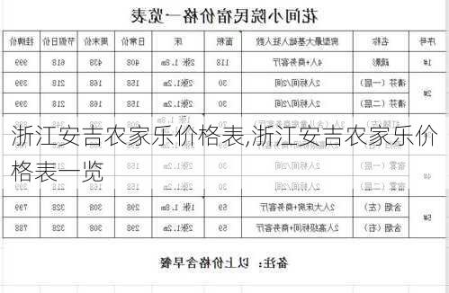 浙江安吉农家乐价格表,浙江安吉农家乐价格表一览-第3张图片-奥莱旅游网