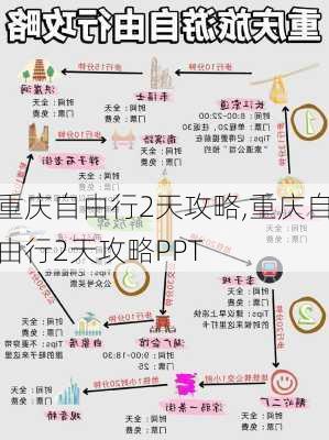 重庆自由行2天攻略,重庆自由行2天攻略PPT-第3张图片-奥莱旅游网