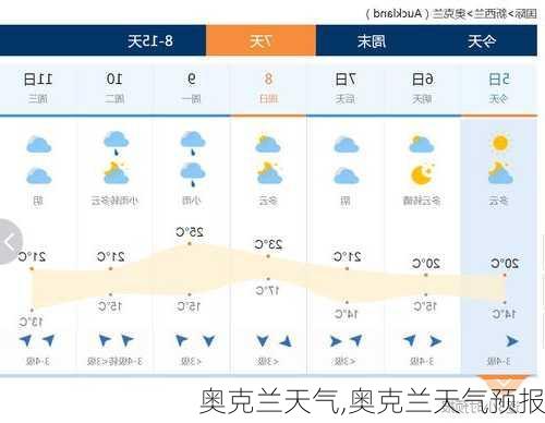 奥克兰天气,奥克兰天气预报-第1张图片-奥莱旅游网