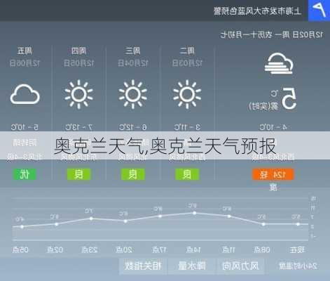 奥克兰天气,奥克兰天气预报-第3张图片-奥莱旅游网