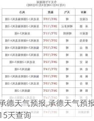 承德天气预报,承德天气预报15天查询