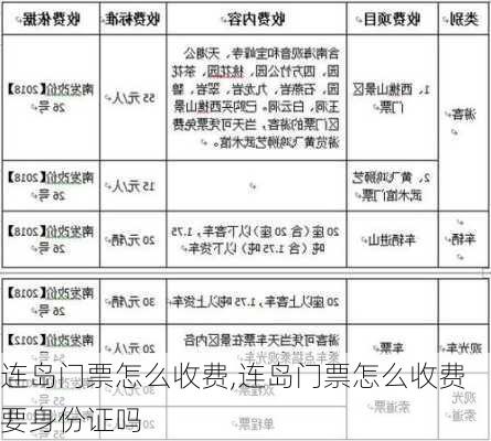 连岛门票怎么收费,连岛门票怎么收费要身份证吗