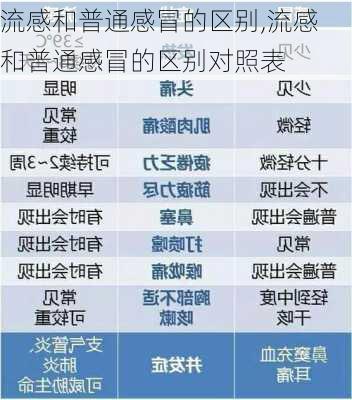 流感和普通感冒的区别,流感和普通感冒的区别对照表-第3张图片-奥莱旅游网