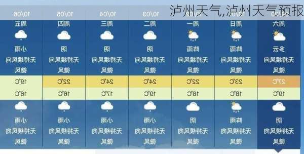 泸州天气,泸州天气预报-第2张图片-奥莱旅游网