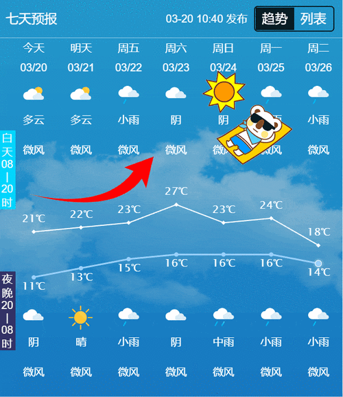 泸州天气,泸州天气预报-第1张图片-奥莱旅游网