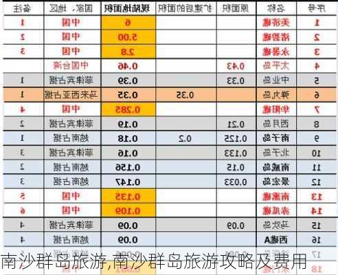 南沙群岛旅游,南沙群岛旅游攻略及费用-第3张图片-奥莱旅游网