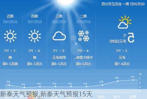 新泰天气预报,新泰天气预报15天-第1张图片-奥莱旅游网