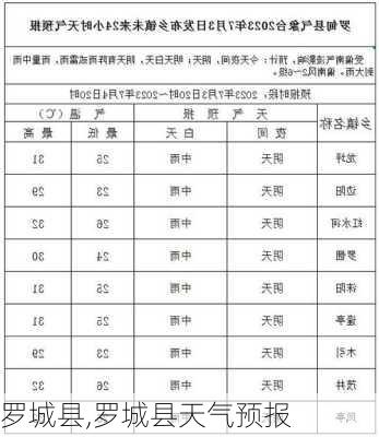 罗城县,罗城县天气预报-第2张图片-奥莱旅游网