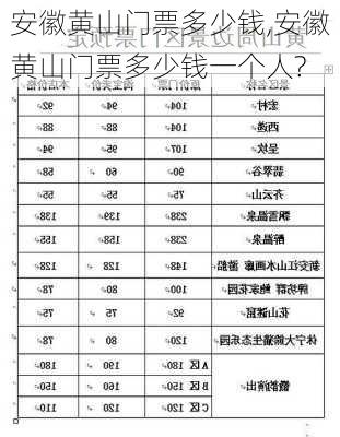 安徽黄山门票多少钱,安徽黄山门票多少钱一个人?-第3张图片-奥莱旅游网