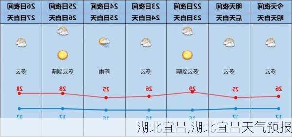 湖北宜昌,湖北宜昌天气预报-第2张图片-奥莱旅游网