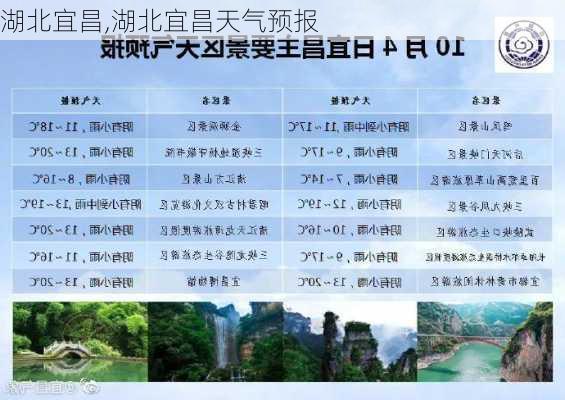 湖北宜昌,湖北宜昌天气预报-第3张图片-奥莱旅游网