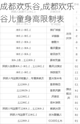 成都欢乐谷,成都欢乐谷儿童身高限制表-第1张图片-奥莱旅游网