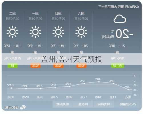 盖州,盖州天气预报-第1张图片-奥莱旅游网