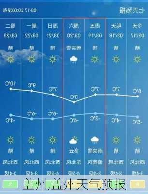 盖州,盖州天气预报-第3张图片-奥莱旅游网