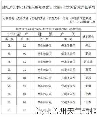 盖州,盖州天气预报-第2张图片-奥莱旅游网