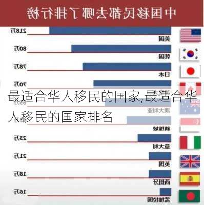 最适合华人移民的国家,最适合华人移民的国家排名-第3张图片-奥莱旅游网